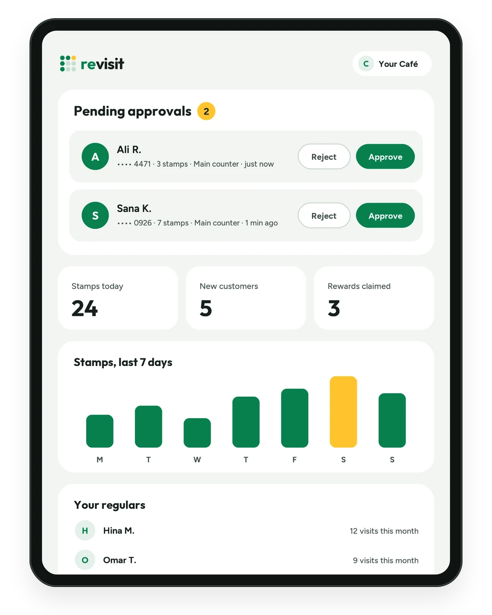 The revisit business dashboard with scans waiting for approval